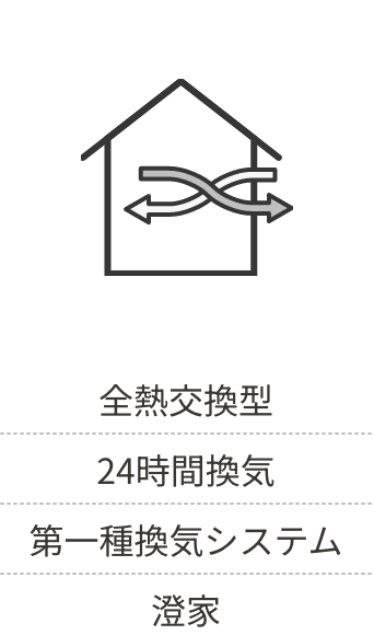 提案できること