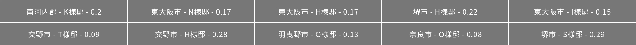 高気密 - 魔法瓶のような住まい