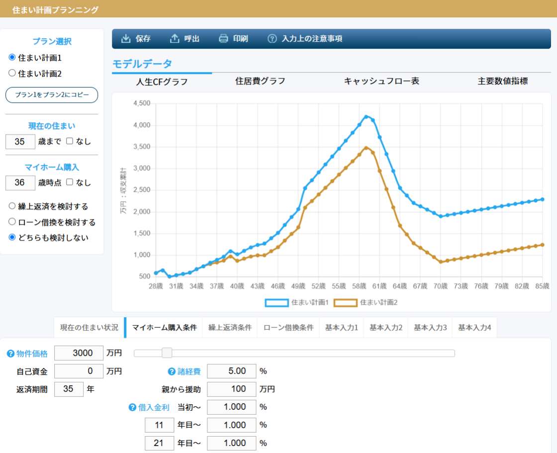 人生の3大支出「住居費」「教育費」「老後費」をシミュレーション。